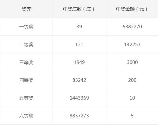 第7頁