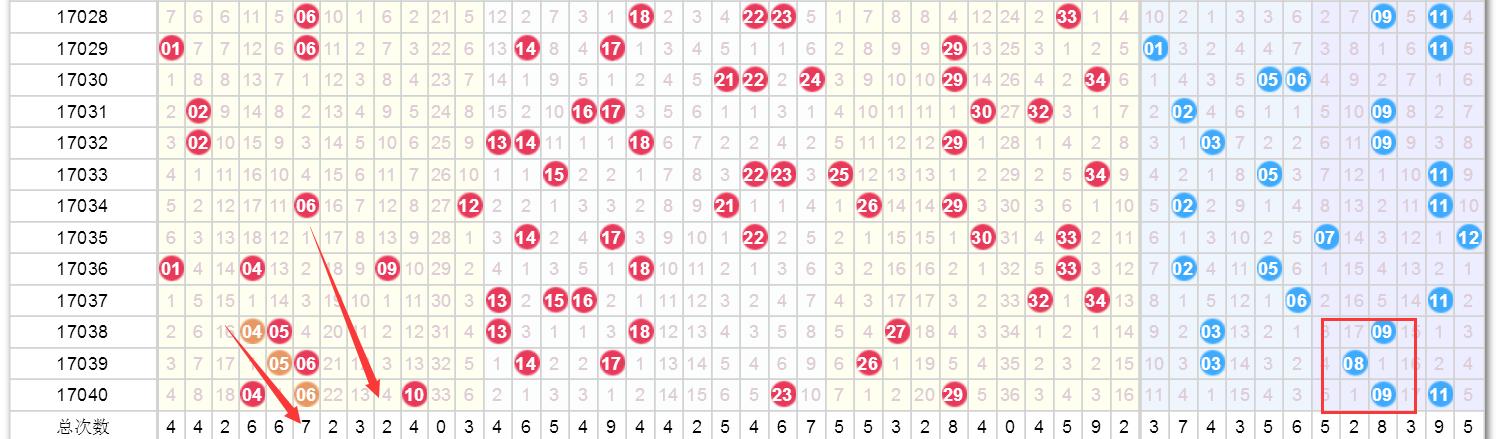 澳門(mén)彩票的未來(lái)展望，探索2025年今晚的開(kāi)獎(jiǎng)號(hào)碼，澳門(mén)彩票未來(lái)展望，探索2025年開(kāi)獎(jiǎng)號(hào)碼展望