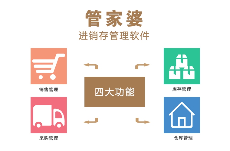 探索免費(fèi)管家婆網(wǎng)，一站式服務(wù)與數(shù)字時(shí)代的商業(yè)智慧，免費(fèi)管家婆網(wǎng)，數(shù)字時(shí)代的商業(yè)智慧與一站式服務(wù)探索