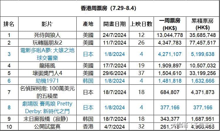 第14頁