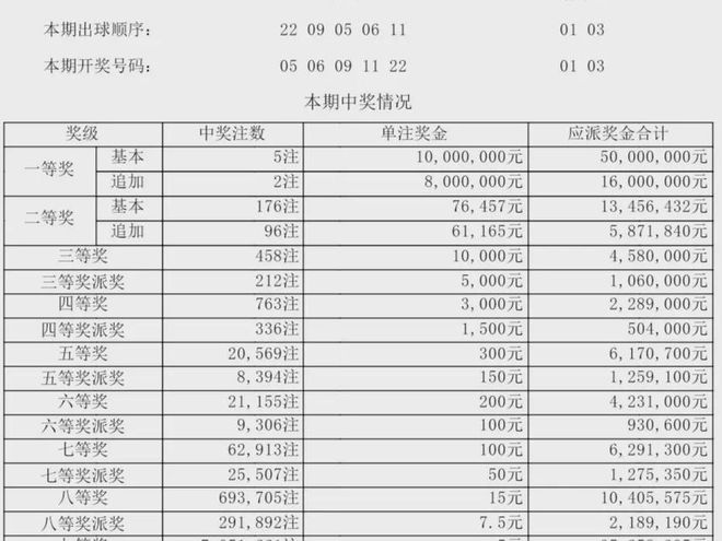 新澳門開獎(jiǎng)結(jié)果記錄歷史，澳門開獎(jiǎng)結(jié)果記錄歷史簡(jiǎn)介