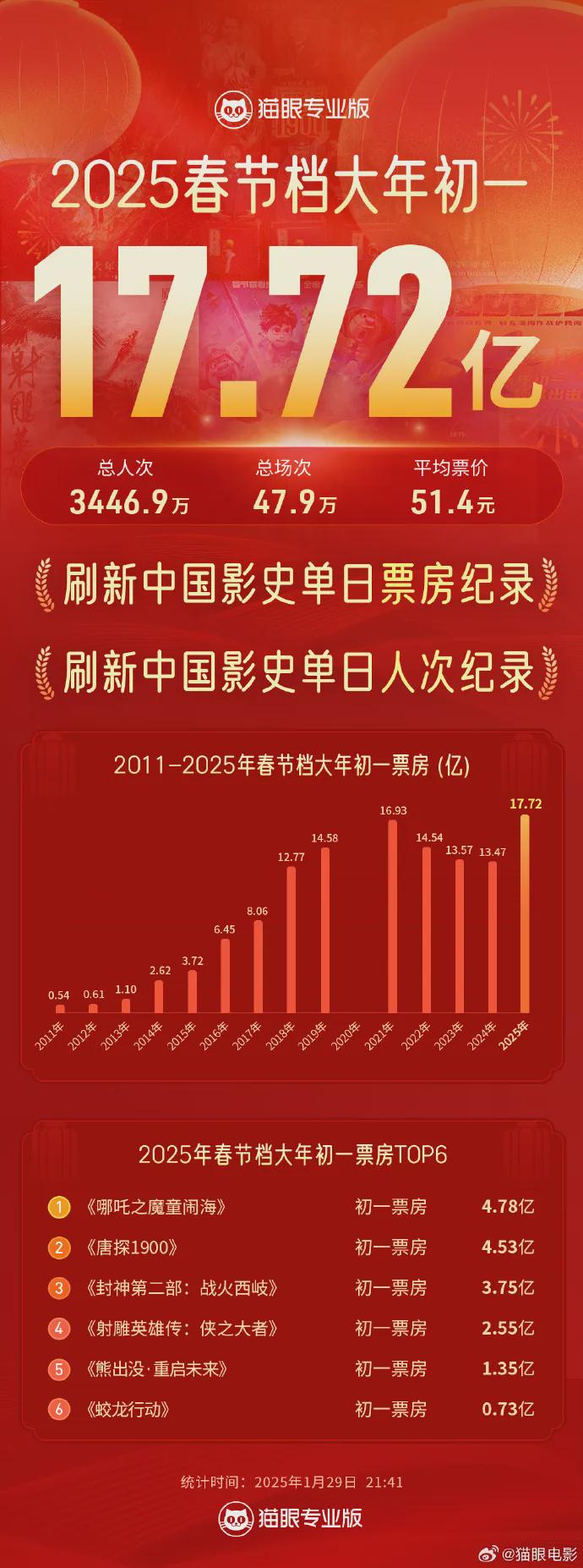 探索港彩歷史，揭秘港彩開獎記錄中的奧秘與變遷，港彩歷史揭秘，開獎記錄中的奧秘與變遷探索