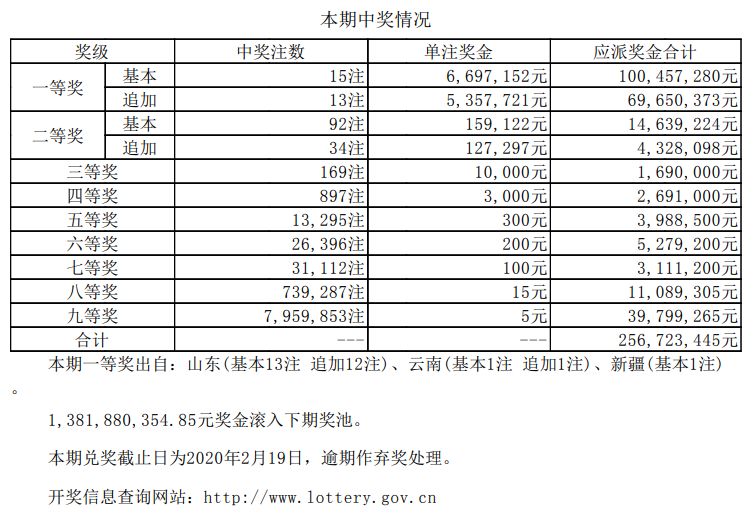 揭秘新奧天天開獎記錄，一場未來的幸運盛宴（關(guān)鍵詞，新奧、天天開獎、記錄），揭秘新奧天天開獎記錄，幸運盛宴開啟之門！