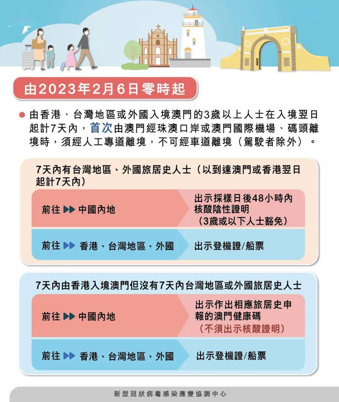 探索未來(lái)的新澳門(mén)，2025年期期準(zhǔn)的新機(jī)遇與挑戰(zhàn)，澳門(mén)未來(lái)展望，新機(jī)遇與挑戰(zhàn)的探索之旅（至2025年）