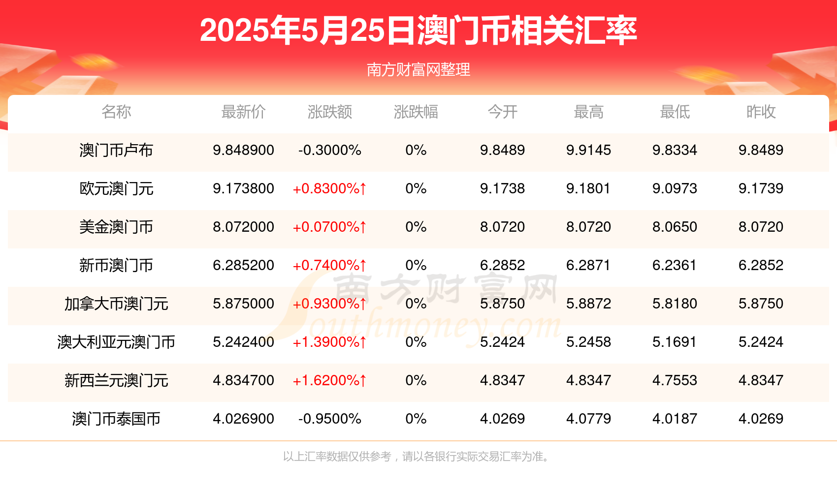 2025年澳門彩票未來(lái)展望