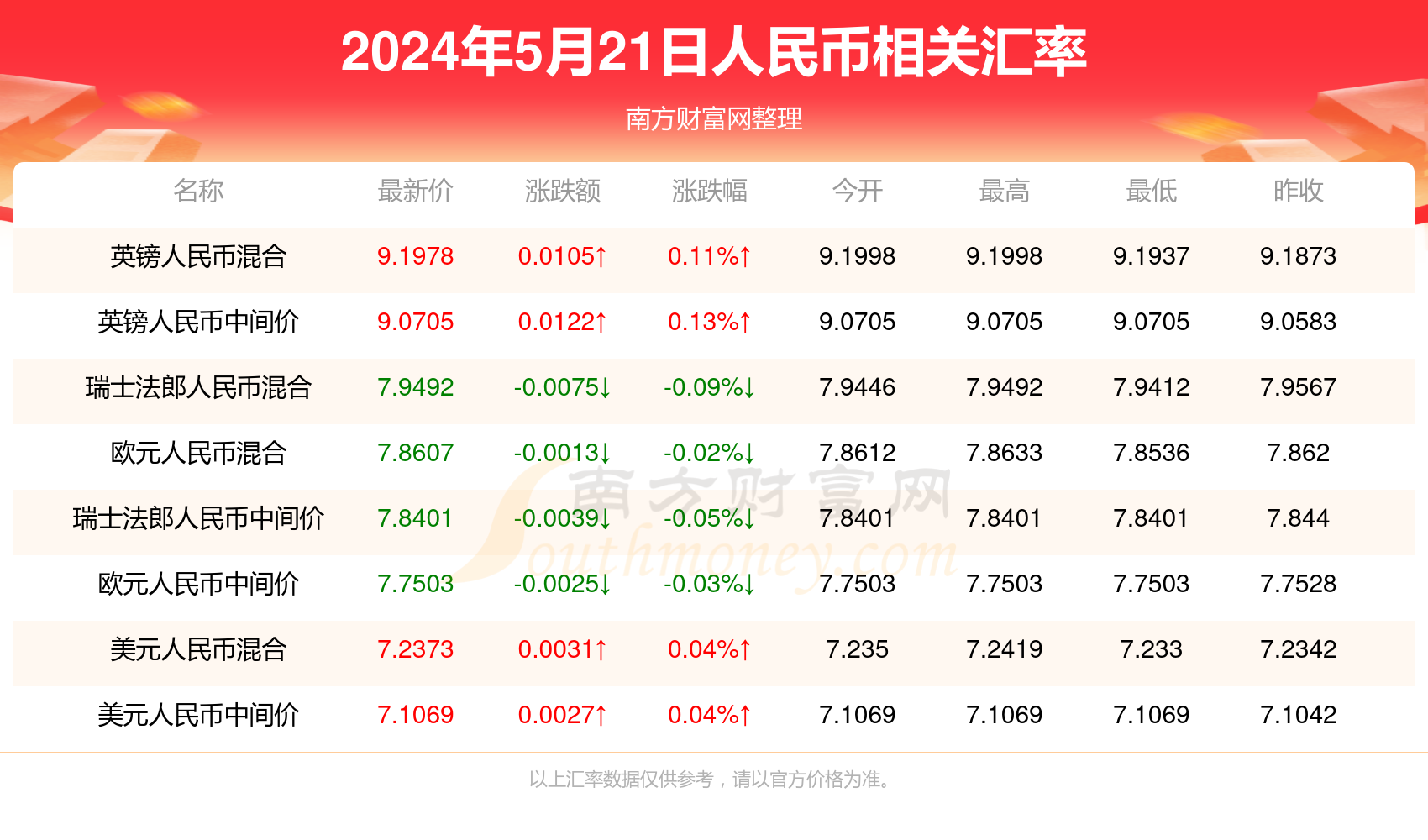 新澳門彩最快開獎記錄，探索與解析，澳門新彩開獎記錄解析，探索最快開獎秘密