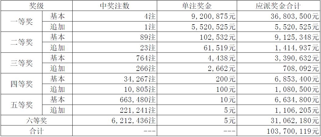 揭秘新奧天天開獎記錄，一場未來的幸運(yùn)盛宴（XXXX年視角），揭秘新奧天天開獎記錄，未來幸運(yùn)盛宴的盛宴（XXXX年視角觀察）